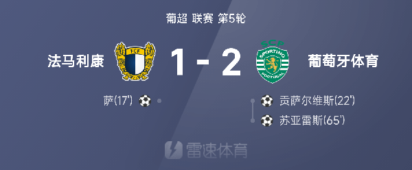 葡超战报：贡萨尔维斯1射1传，葡萄牙体育2-1战胜法马利康